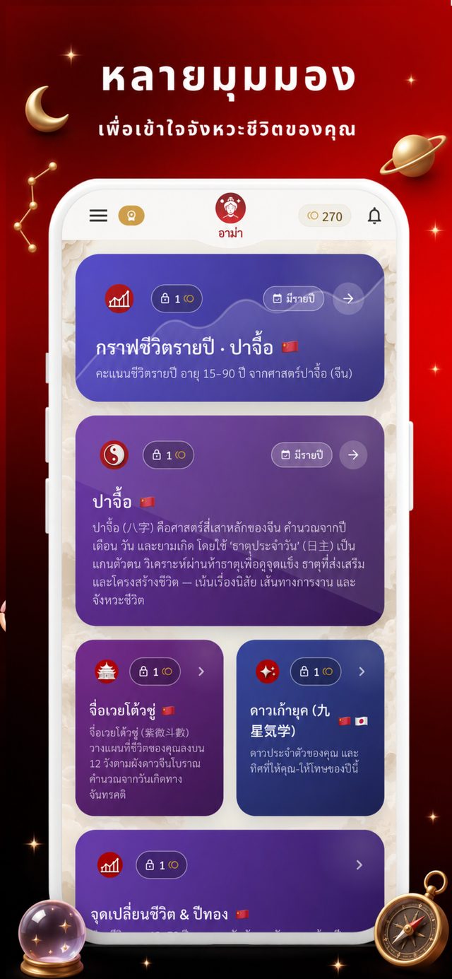 เข็มทิศฮวงจุ้ย